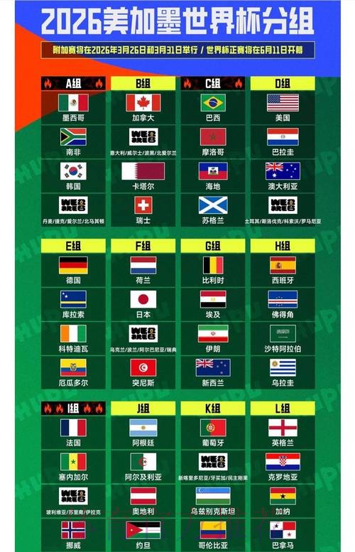 2026世界杯排名下载