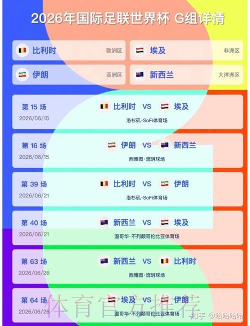 2026美加墨世界杯美国比分预测